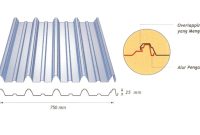 ATAP GALVALUM PANJANG 6 METER PASURUAN
